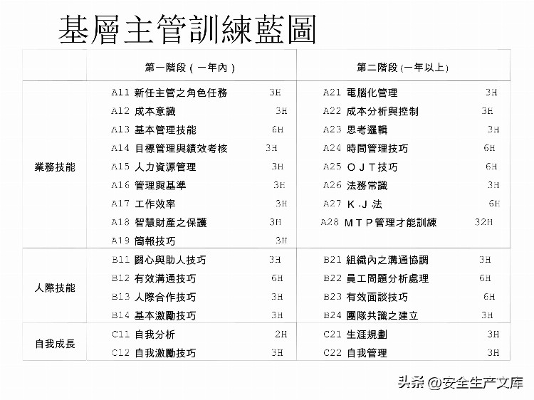 如何设计年度培训计划与预算方案