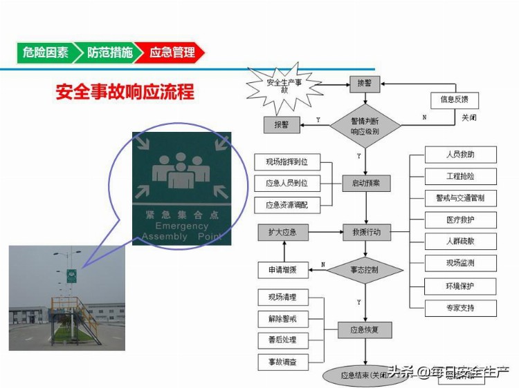 新员工入职安全培训，非常实用