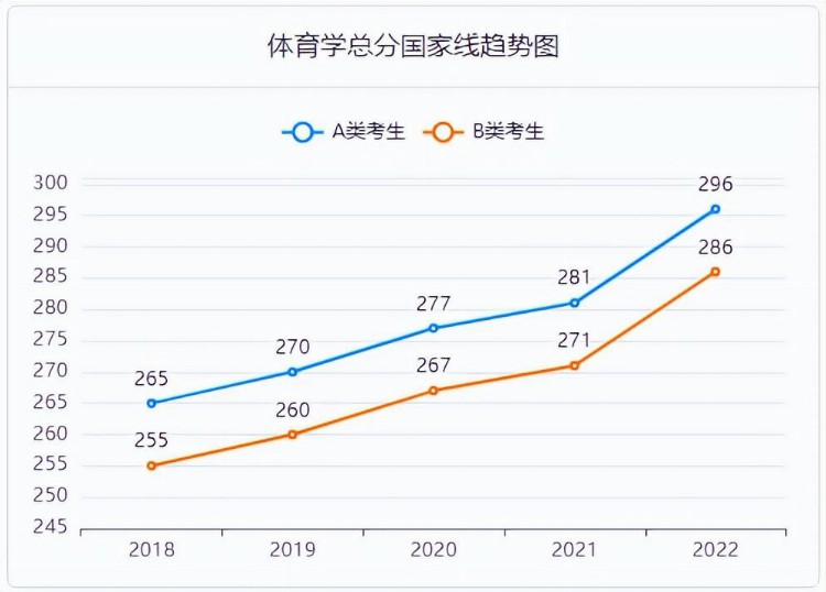 “冷门专业”不冷门，它们偷偷逆袭了