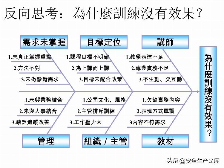 如何设计年度培训计划与预算方案