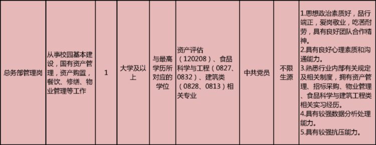 这两所学校公开招聘事业编制教职员工，报名正在进行