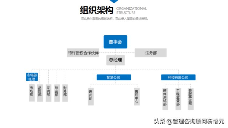 新员工入职培训模板分享