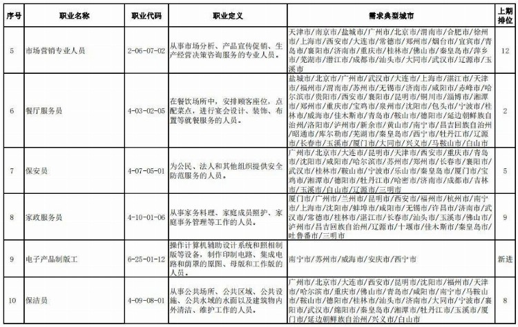 天津明日核酸检测丨去过这些地方快报备丨今日“大暑”！新一轮高温波及20余省份