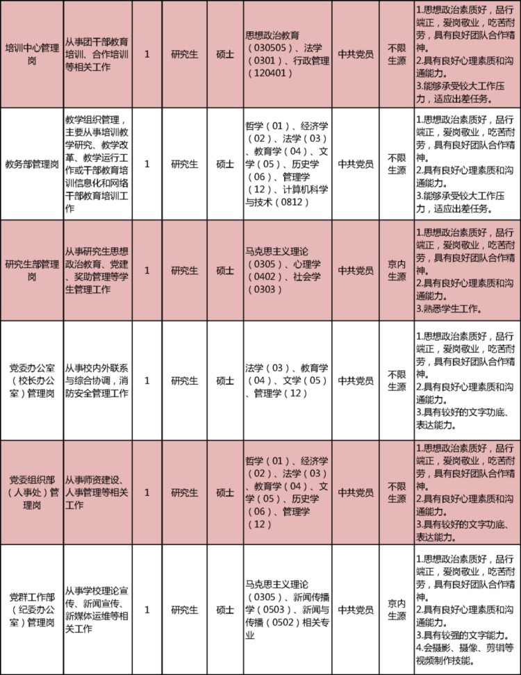 这两所学校公开招聘事业编制教职员工，报名正在进行