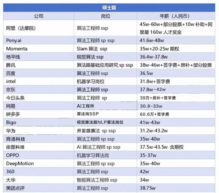 计算机硕士陷两难困境！考上难就业也难