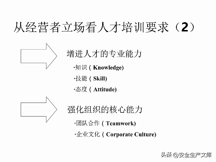 如何设计年度培训计划与预算方案