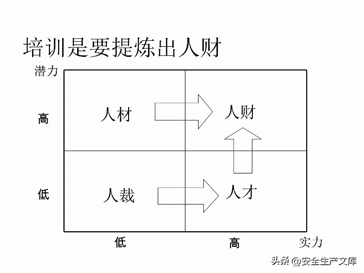 如何设计年度培训计划与预算方案