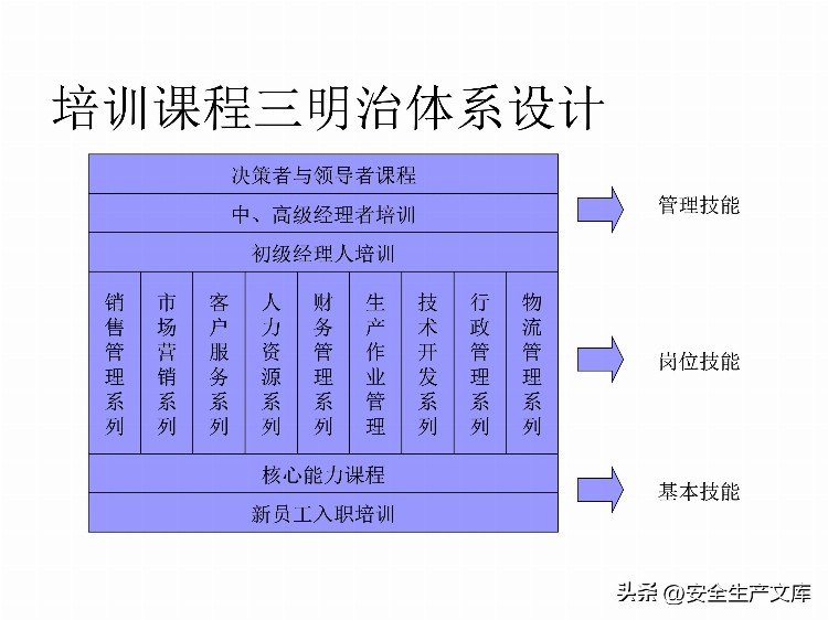 如何设计年度培训计划与预算方案