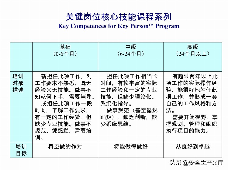 如何设计年度培训计划与预算方案