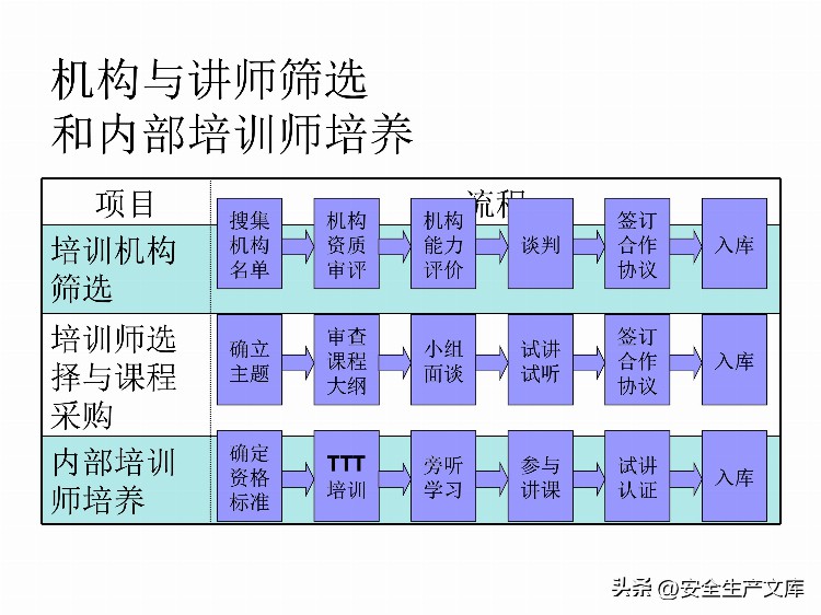 如何设计年度培训计划与预算方案