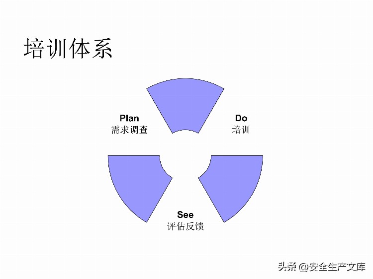 如何设计年度培训计划与预算方案