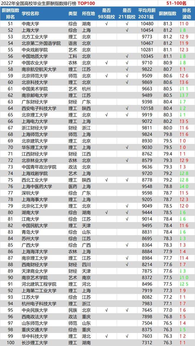 考研学校选偏远地区985还是中部地区的211，这两者有很大差别吗？