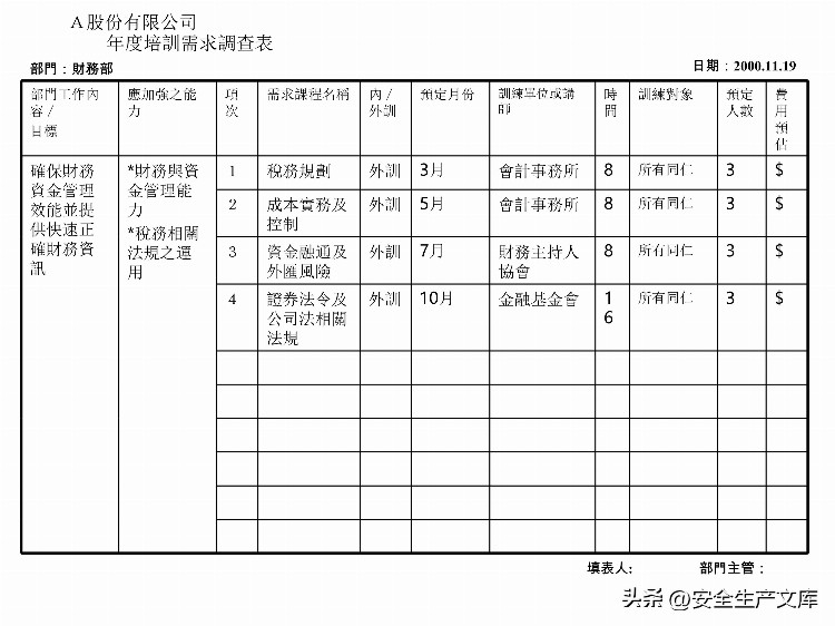 如何设计年度培训计划与预算方案