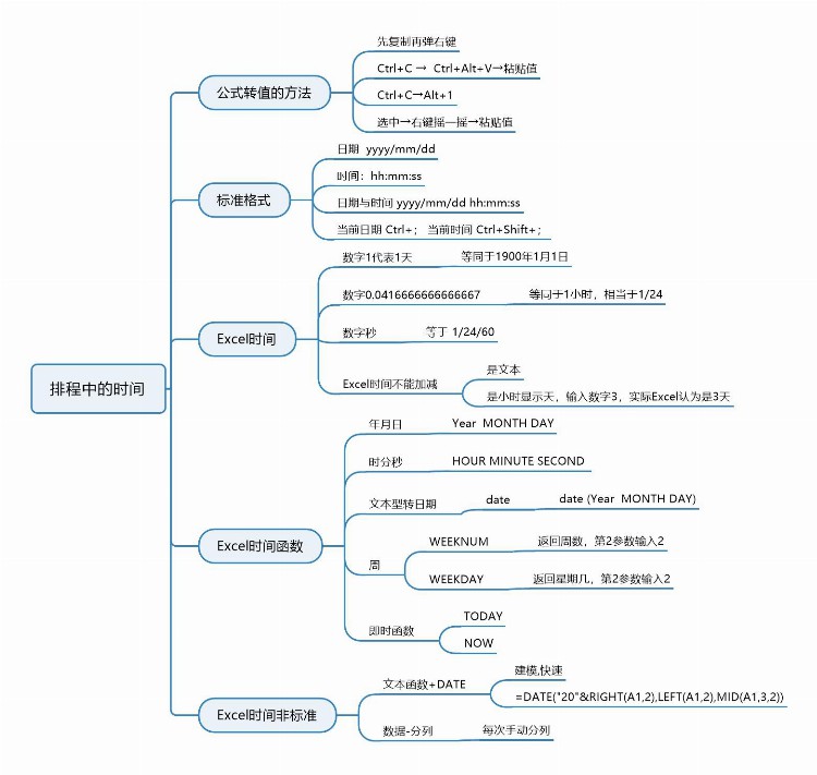 6月计划运营管理培训学习总结