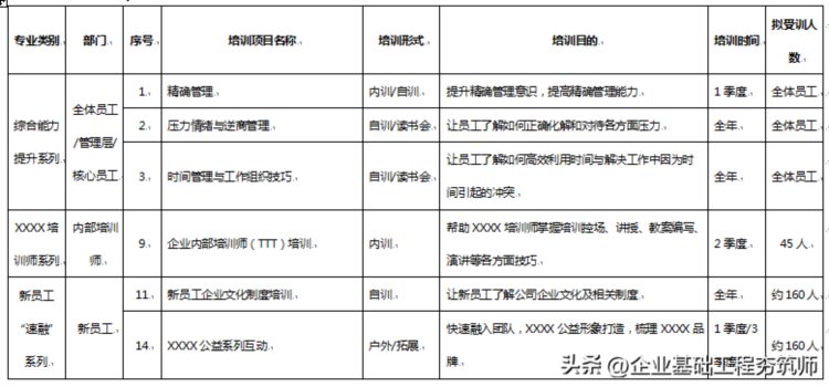 好物分享︱接地气的年度培训计划