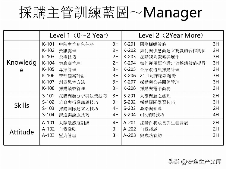 如何设计年度培训计划与预算方案