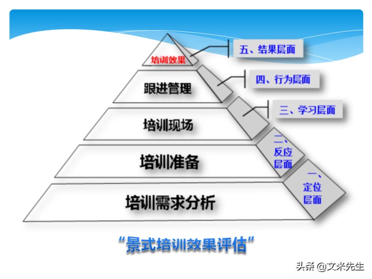 培训全程控制的步骤：105页培训年度总结与规划，系统全面完整