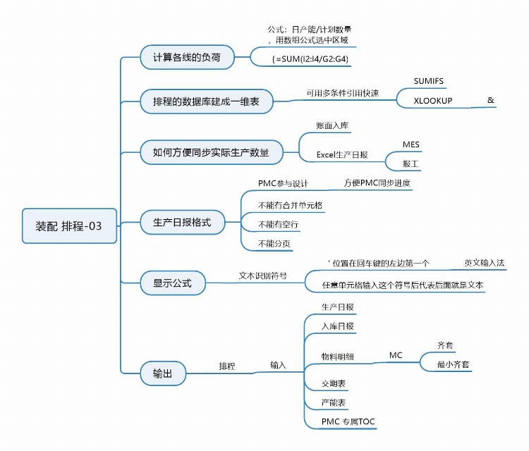 6月计划运营管理培训学习总结