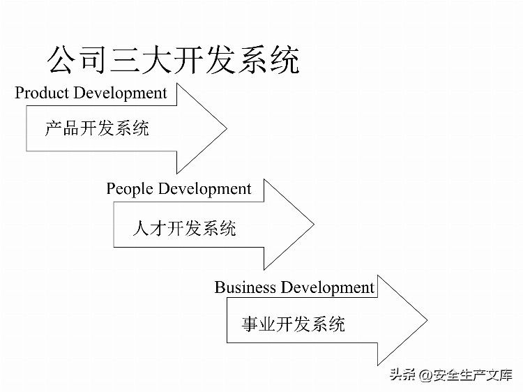 如何设计年度培训计划与预算方案