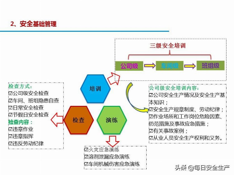 新员工入职安全培训，非常实用