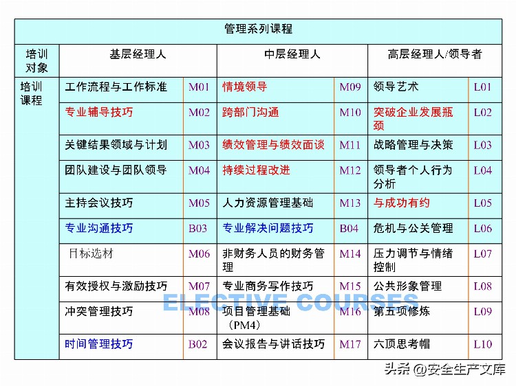 如何设计年度培训计划与预算方案