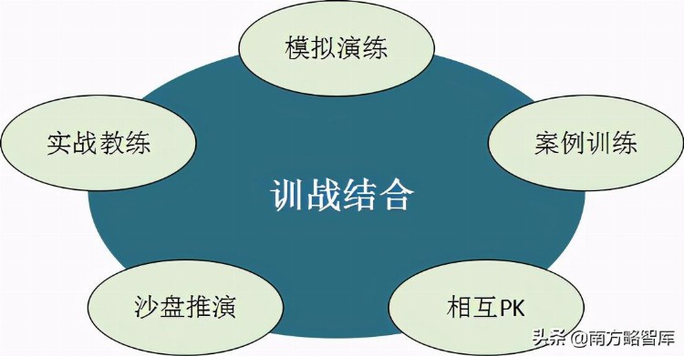 南方略田甜：80%企业培训没效果！一个18年培训人的总结