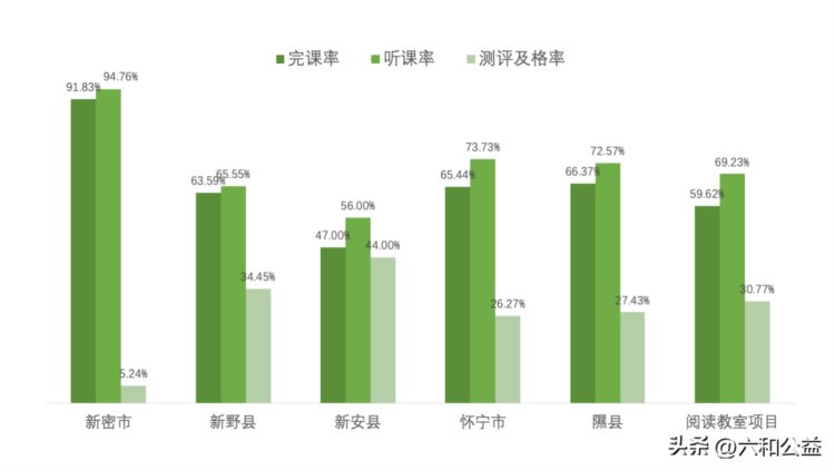 阅读教师网络培训计划｜第二主题课程实施总结