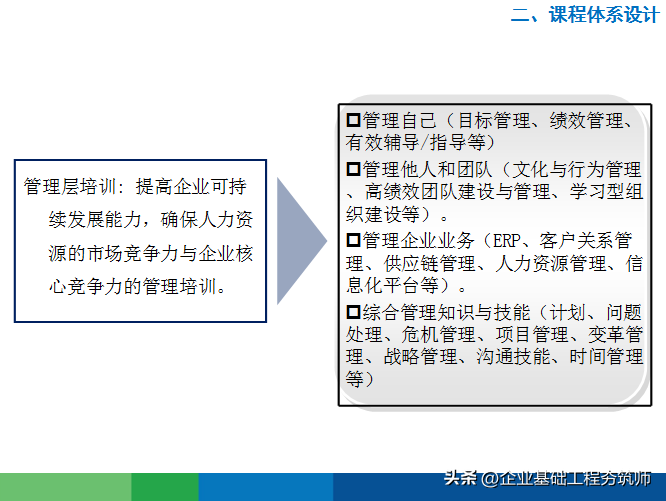 好物分享︱接地气的年度培训计划