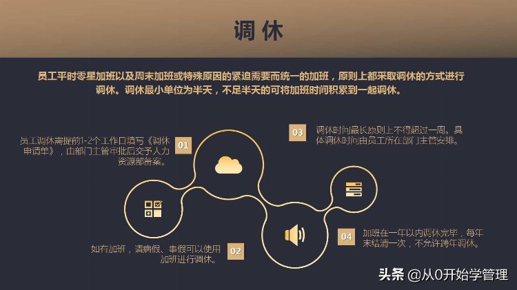 入职培训要怎么做：入职培训PPT（完整版）人事、行政管理制度