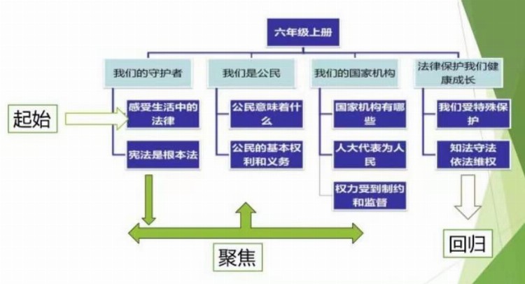 濮阳市油田第一小学参加2023年道德与法治“人教云教研”学习培训