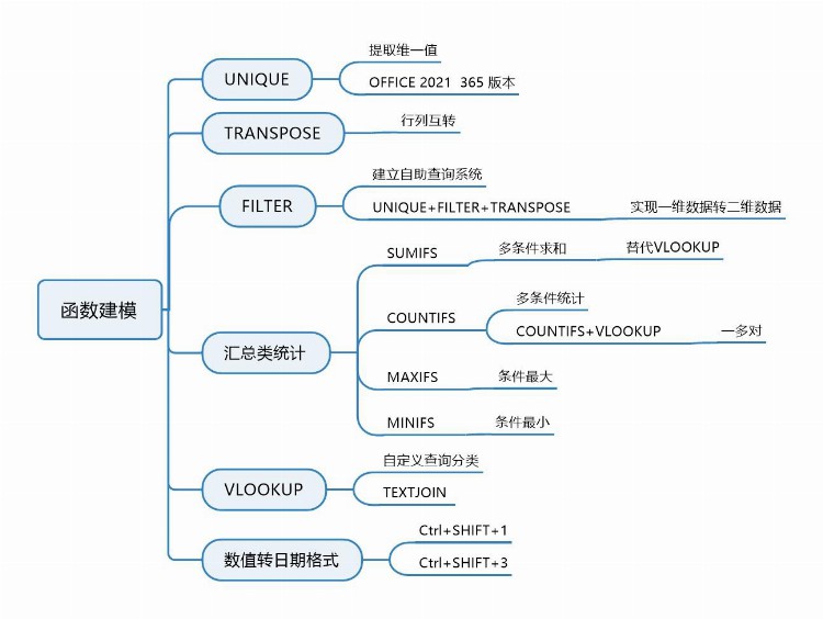 6月计划运营管理培训学习总结