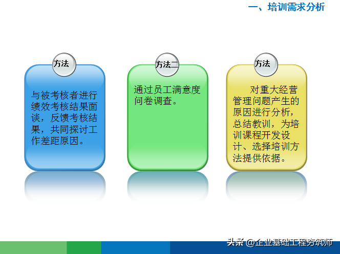 好物分享︱接地气的年度培训计划