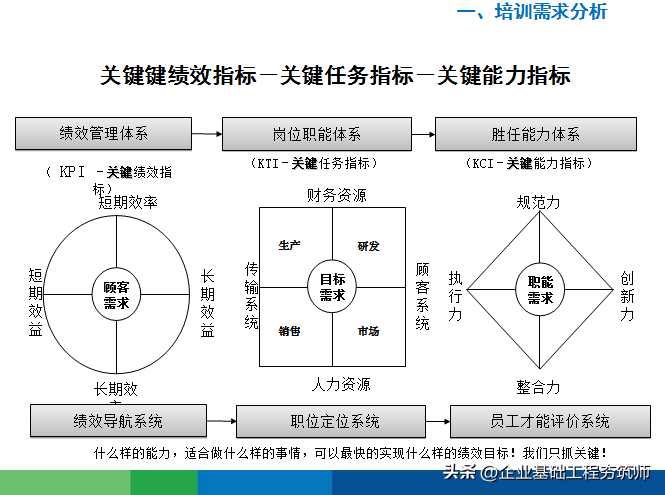 好物分享︱接地气的年度培训计划