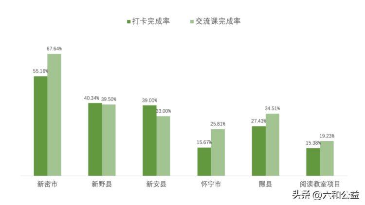 阅读教师网络培训计划｜第二主题课程实施总结