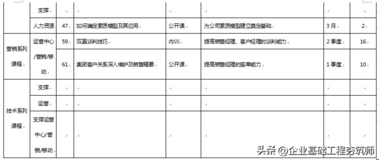 好物分享︱接地气的年度培训计划