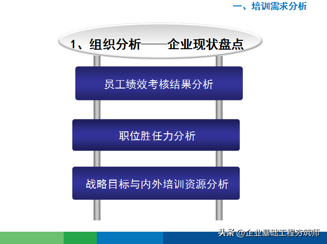 好物分享︱接地气的年度培训计划