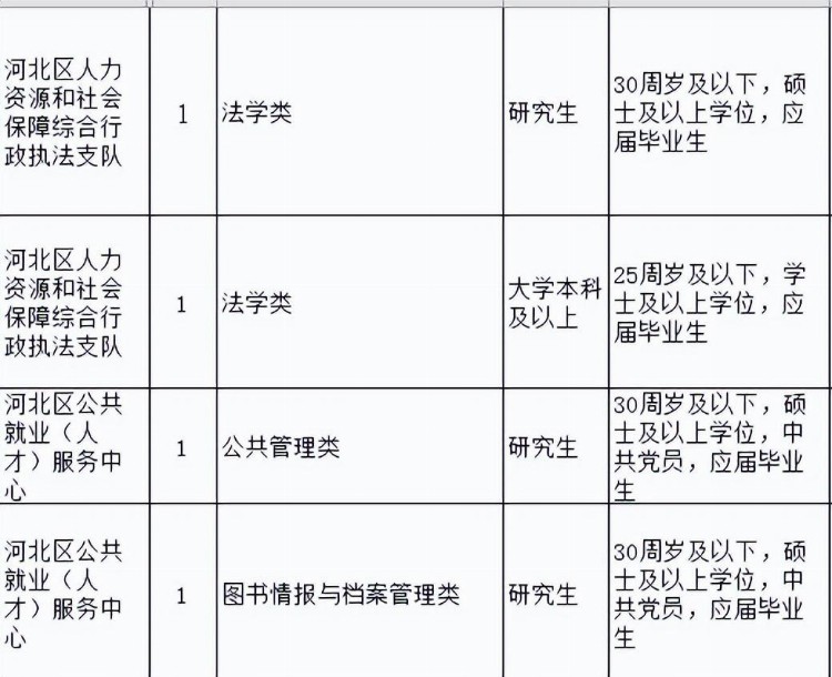 全部编制！2023天津人上岸好机会来了？