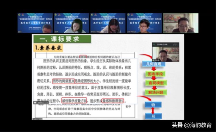 顺德数学之窗丨种子教师培训学习心得——勒流冲鹤小学 梁静霖