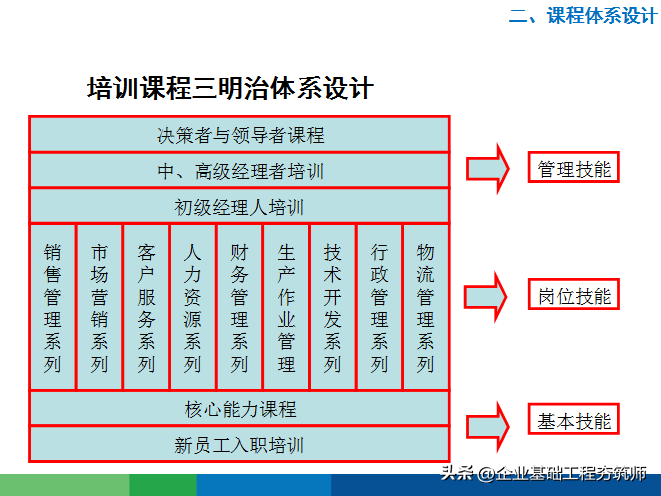 好物分享︱接地气的年度培训计划