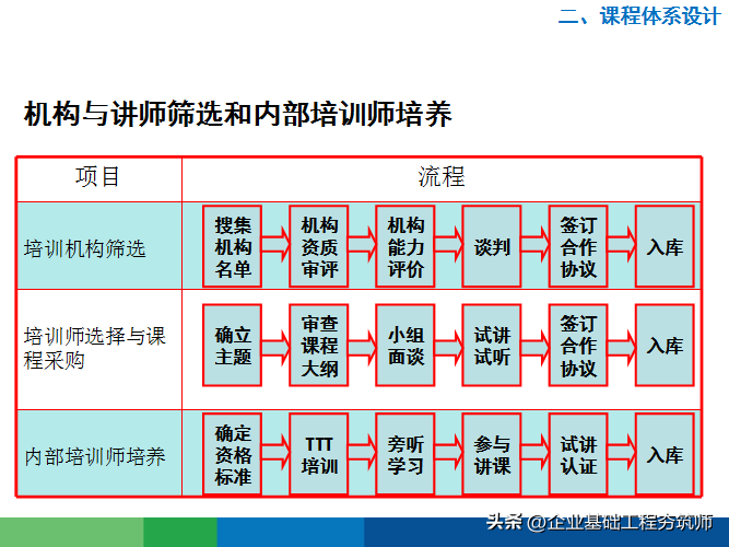 好物分享︱接地气的年度培训计划