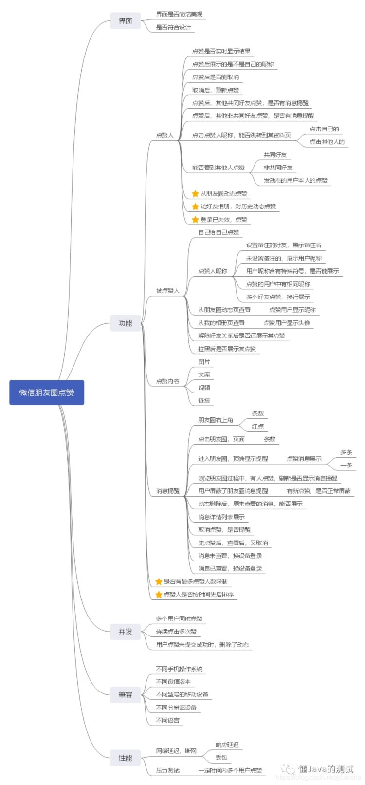 一位Php开发成功转行测试的经历 （含面试题和答案） 上