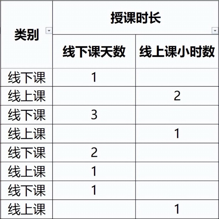 工具分享：培训师如何记录每一笔收入，统计与分析个人培训数据？