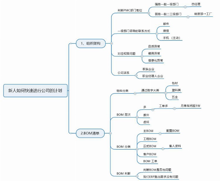 6月计划运营管理培训学习总结