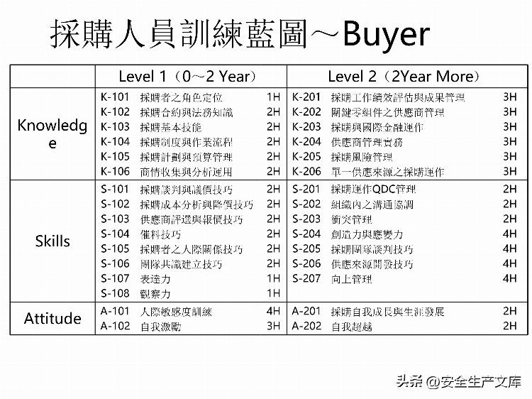 如何设计年度培训计划与预算方案