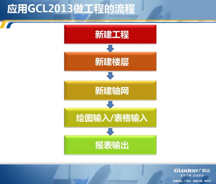 做造价不会用广联达太埋汰！3.6G广联达培训教程，仅分享一天