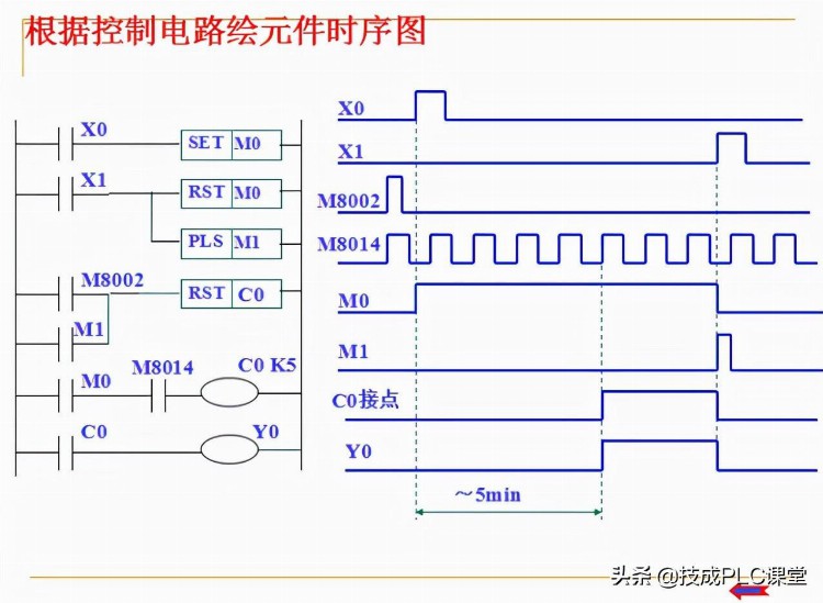 88张PPT带你学习PLC基础知识，不看就亏了