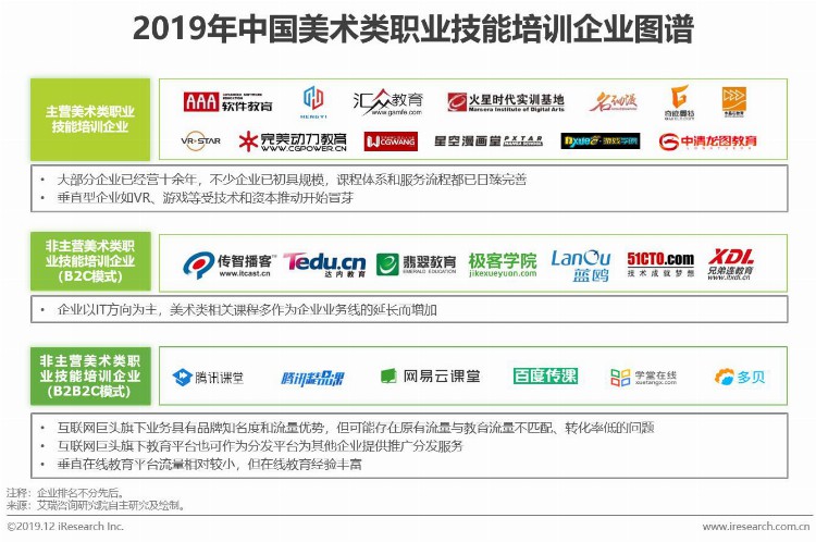 2019年中国美术教育培训行业研究报告