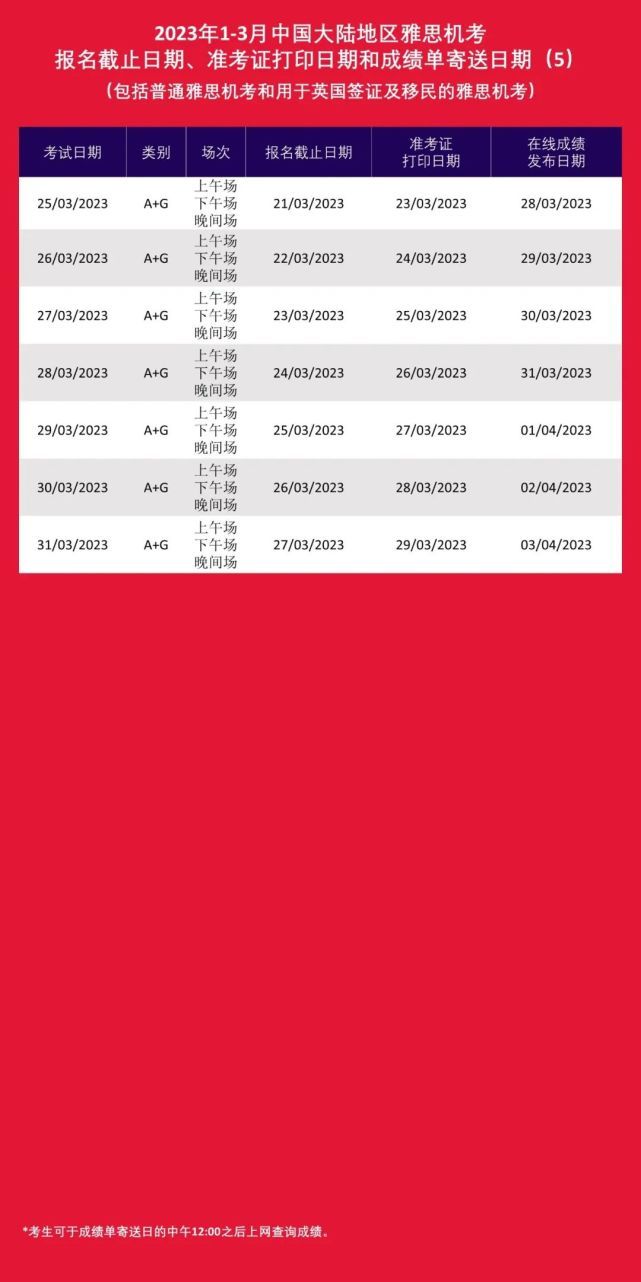 睿臻国际｜雅思2023年1-3月考位开放报名！提前规划