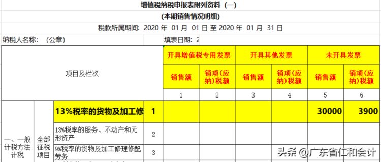 一般纳税人又能转小规模纳税人了！即日起开始执行！