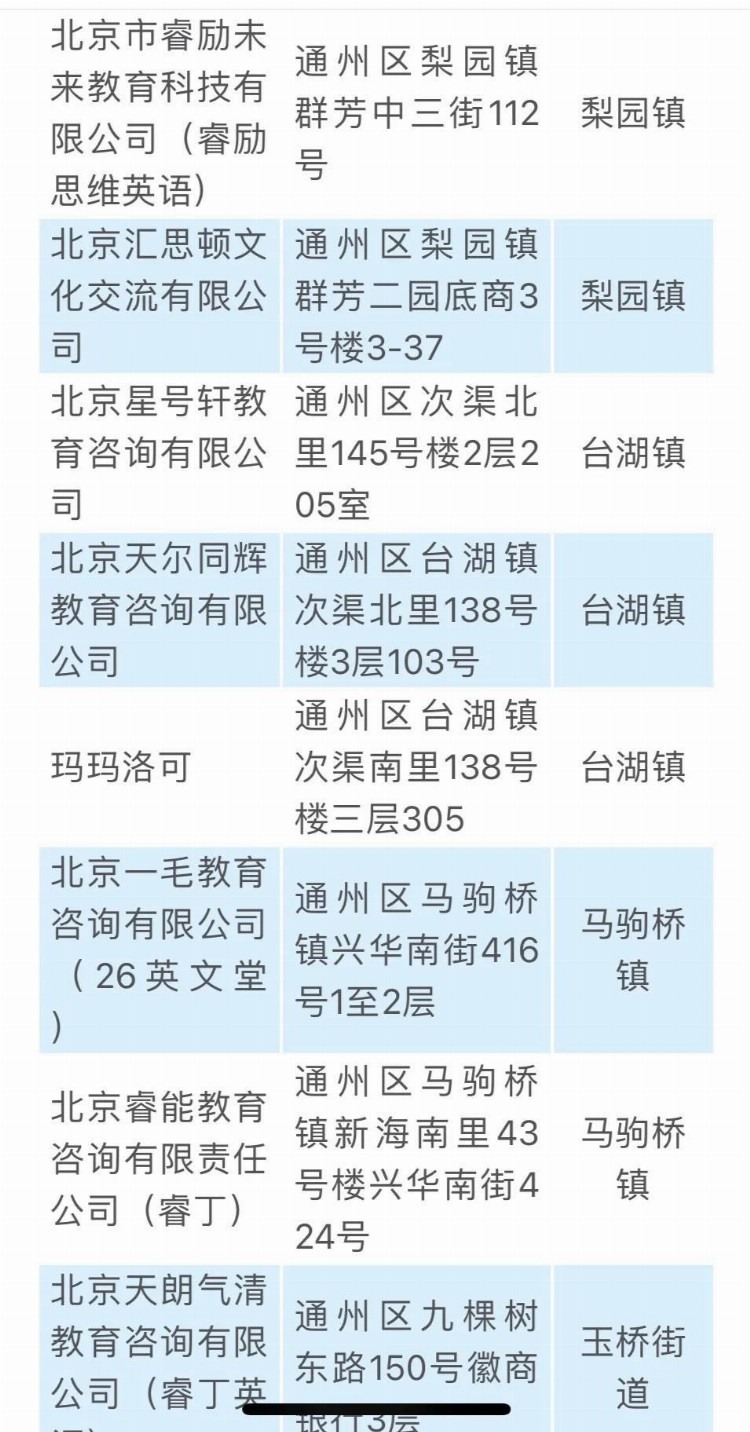 重磅！北京通州区发布第一批恢复线下教学校外培训机构名单！共9家！